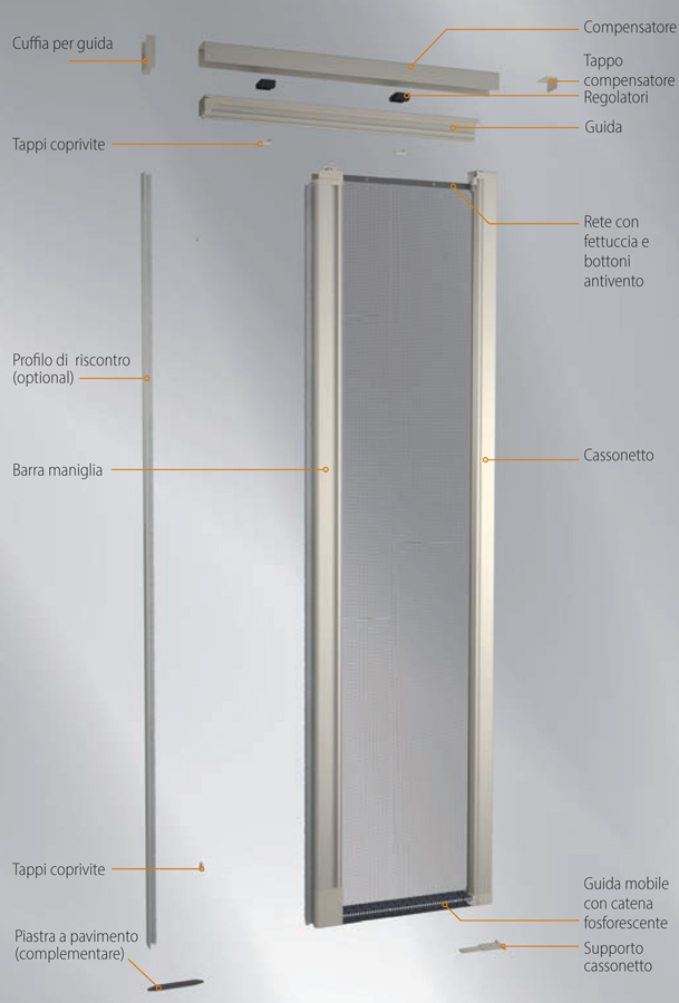 Miniscenica Bettio Mosquito nets components