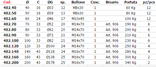 combiarialdo sliding gates wheels