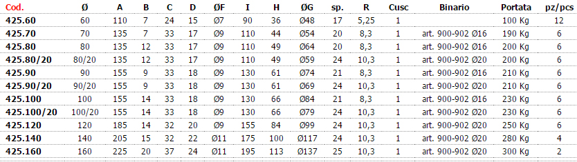 combiarialdo sliding gates wheels with inside support
