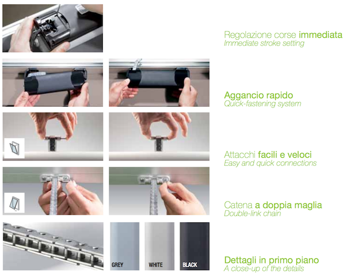 Applications Smart Actuator Comunello chain