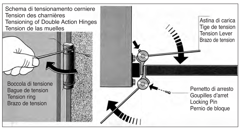 hinge tensioning diagram