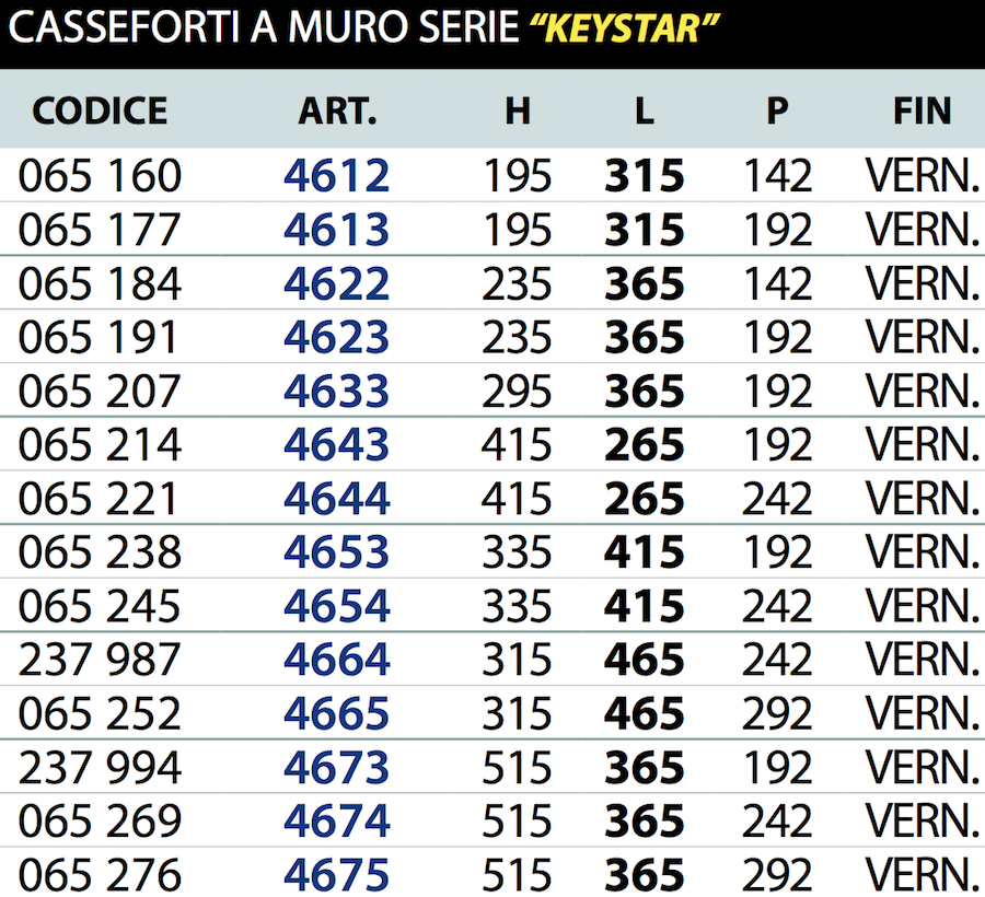 series 46 italian safe juwel keystar