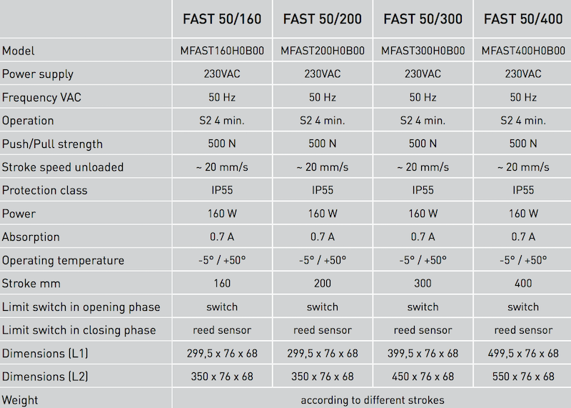 Attuatore A Stelo Fast 230V 50Hz - Comunello Mowin 50/200 Per Serramenti - Foto 7