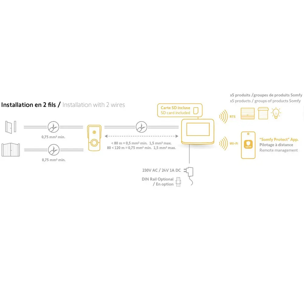 Visiophone V100+ SOMFY – Metal Garden