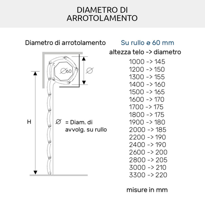 Duero 40 Rolling Shutter in PVC and Aluminum with Thermal Insulation