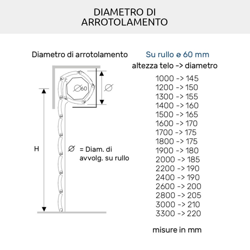 Duero 40 Rolling Shutter in PVC and Aluminum with Thermal Insulation