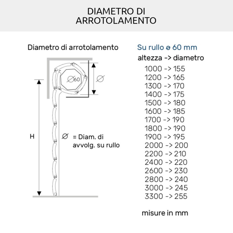 PVC roller shutter Rome