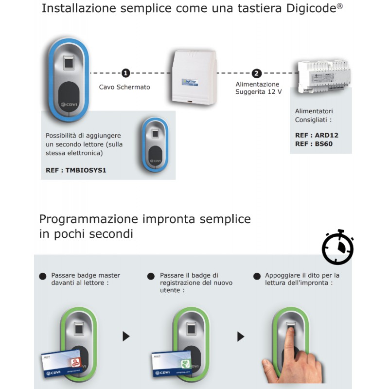 BIOSYS 1 Biometric Fingerprint Reader Control Access CDVI