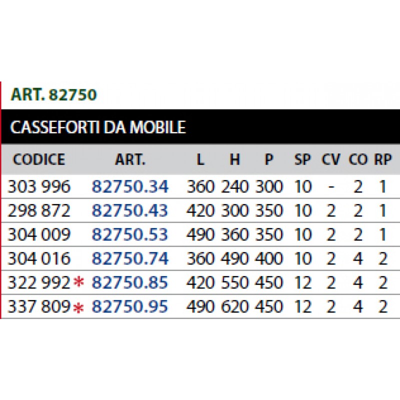 Mobile Safe Electronics Cisa DGT Vision Various Sizes