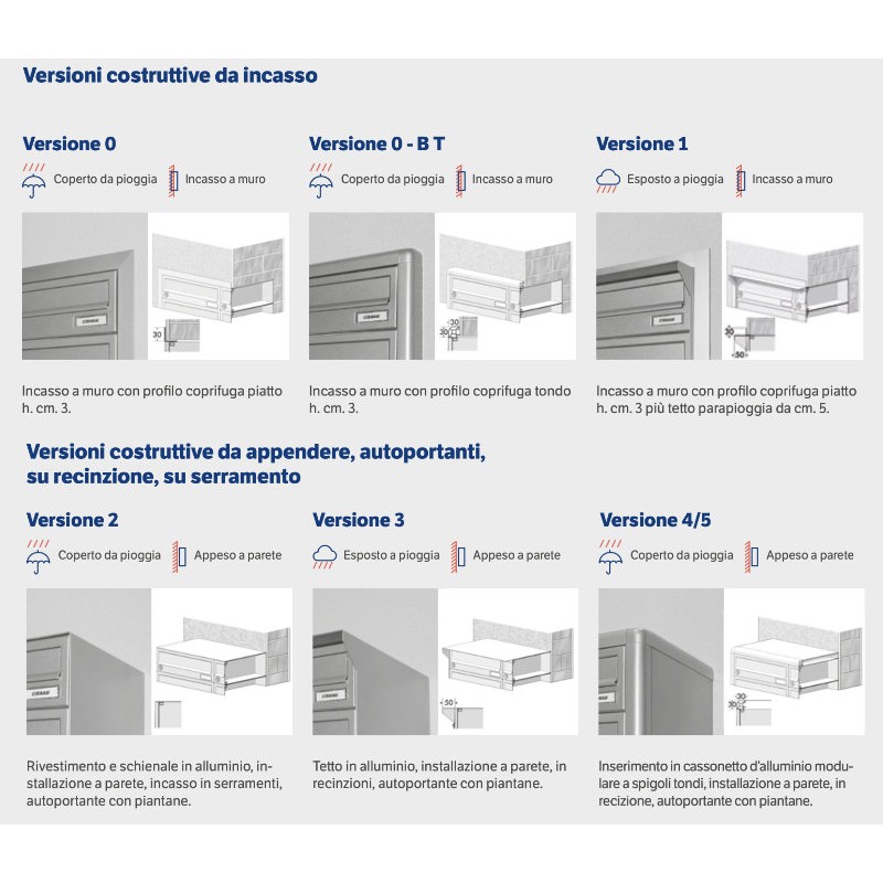 Steel Mailboxes in Accordance with European Standard EN13724