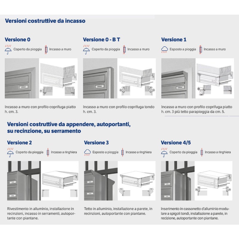 Steel Mailboxes with Rear Withdrawal EN13724 EU Standard