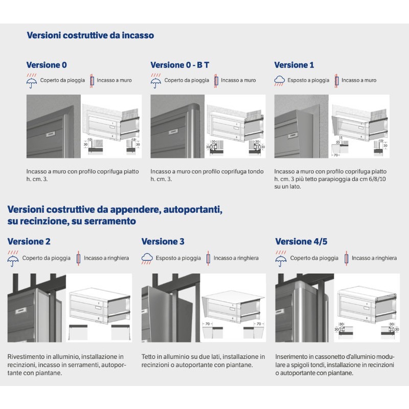 Condominium External Mailboxes DF with Internal Side Mail