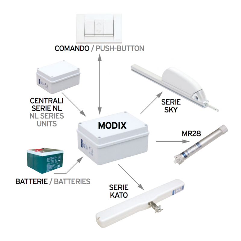 Autonomous Central Unit for 24V Motors MoDiX 2-4-6 Nekos