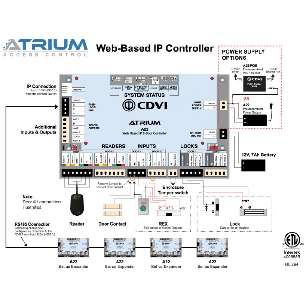 Hybrid Control Panel A22 ATRIUM Master or Slave Access Control CDVI ...