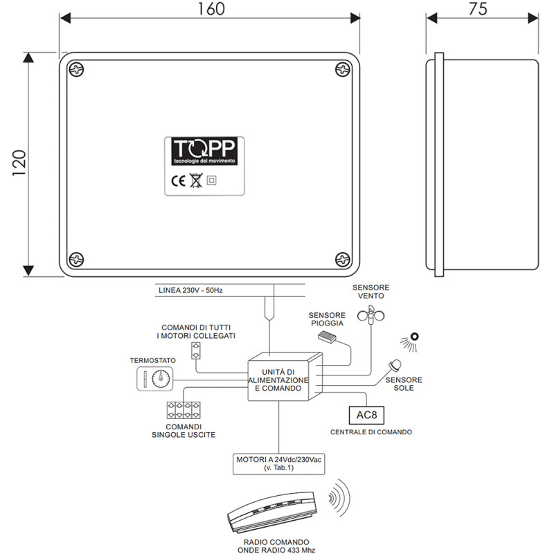 Topp TF24R Control Unit and Power Supply 24V 4 Outputs