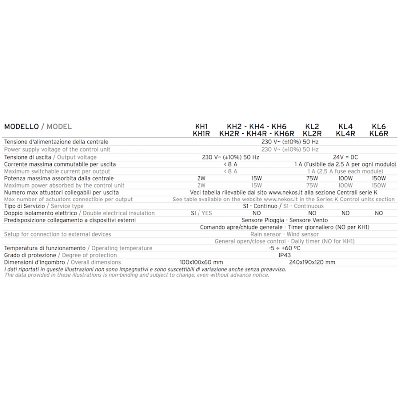 Serie K Nekos Power Supply Unit Medium and Low Voltage