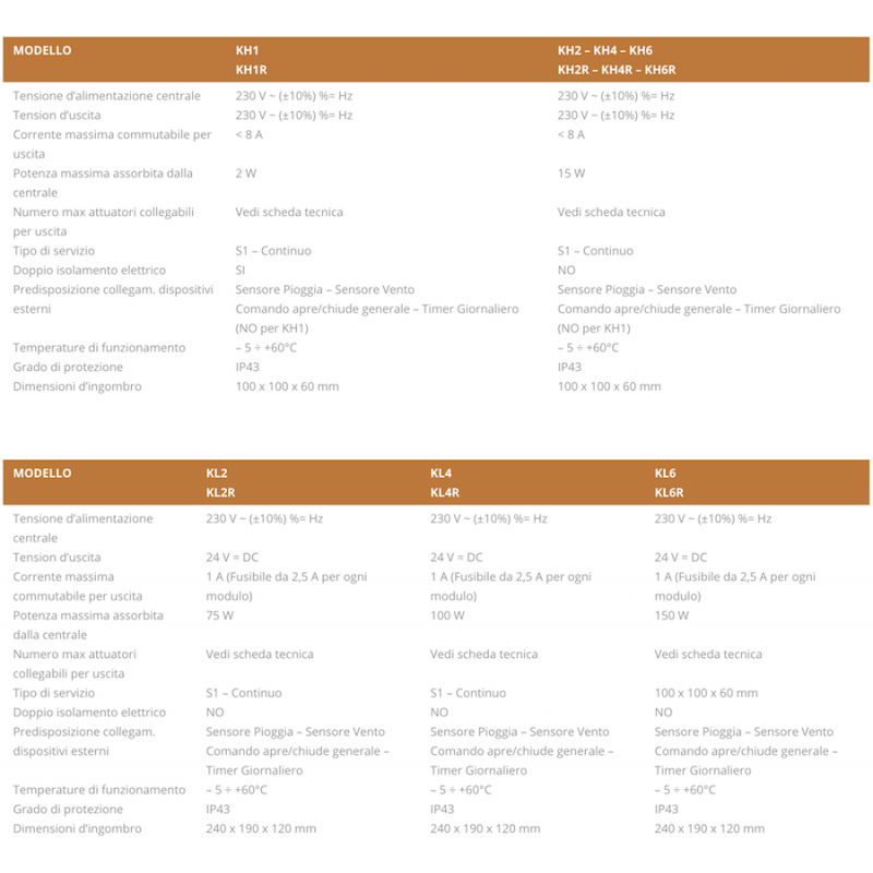 Serie K Nekos Power Supply Unit Medium and Low Voltage