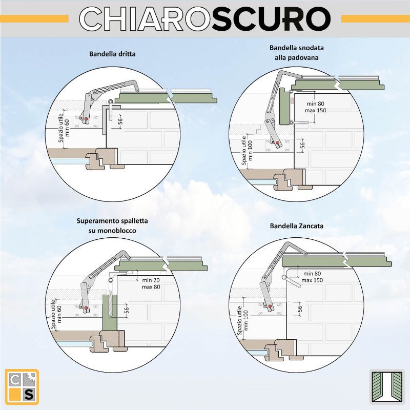 Chiaroscuro ST40 Motor for Swing Shutters