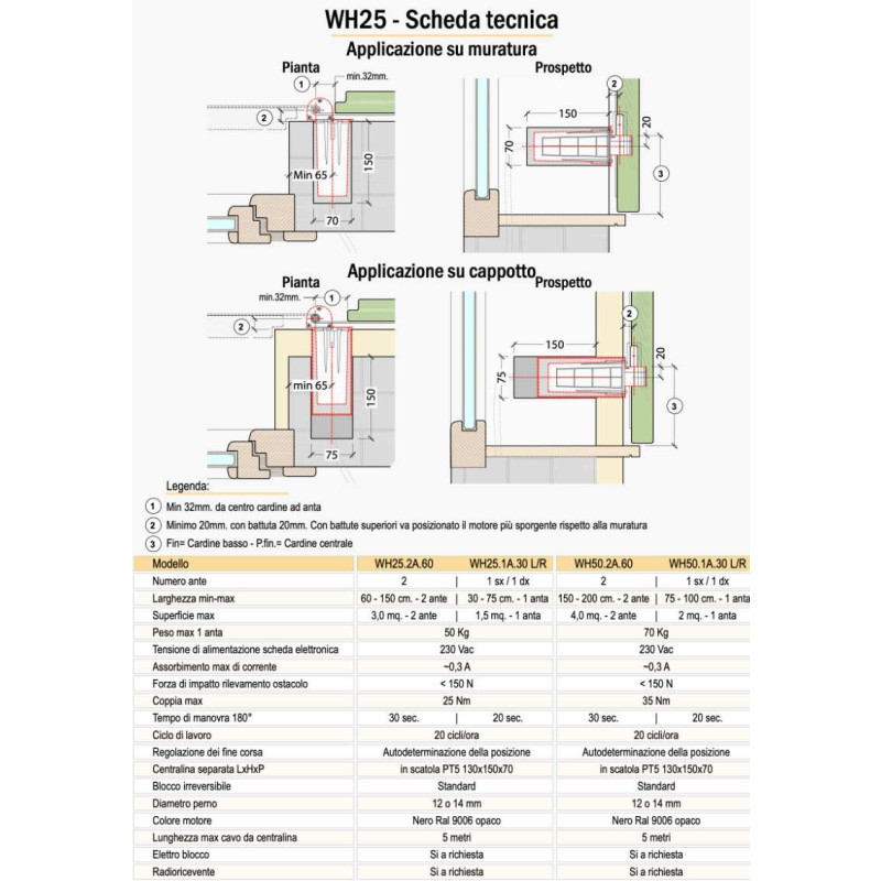 Chiaroscuro WH25 Retractable Automation for Swing Shutters