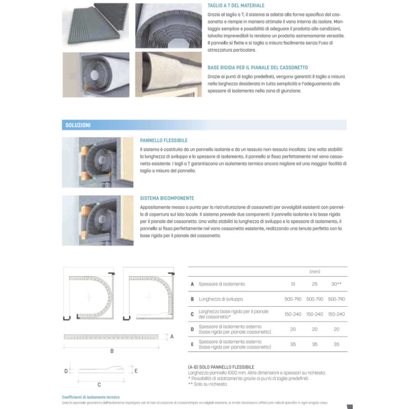 Existing Roller Shutter Box Insulation Effezeta Insulating Panels