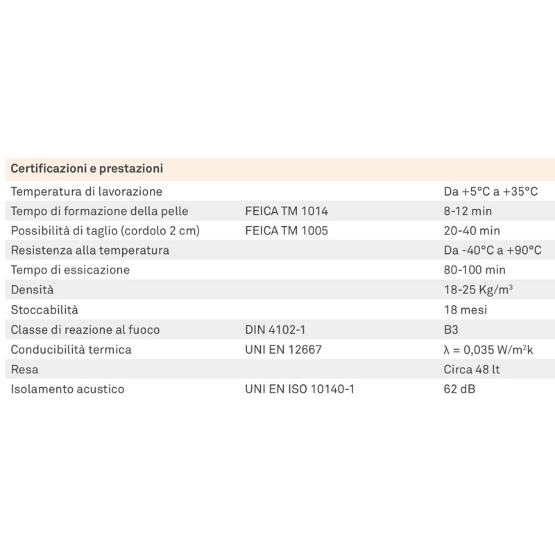 Thermoplus Insulating Panel Coupled for Thermal Performance PosaClima Renova