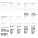 Liwin L35 Slim Comunello Chain Actuator for Windows