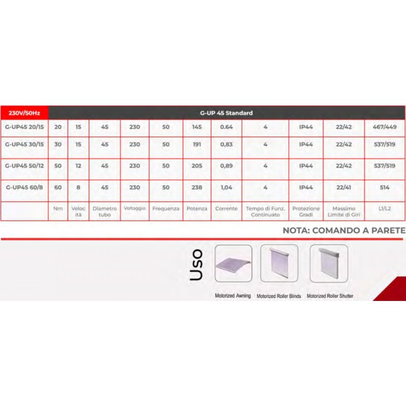 Motor for Roller Shutter and Curtain DDR G-UP 45 Cheap Best Price