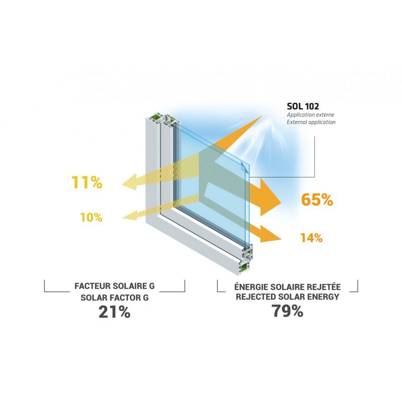 Solar Film for Glass - Reflectiv SOL 102 - 79% Protection - External Installation