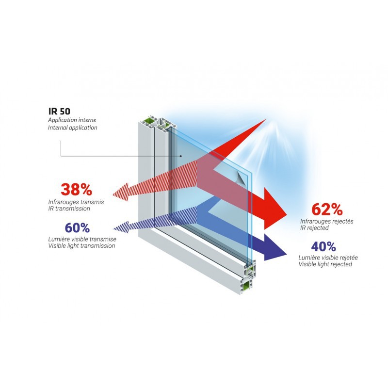 Glass Film Infrared Protection Reflectiv IR 50 for Internal Installation