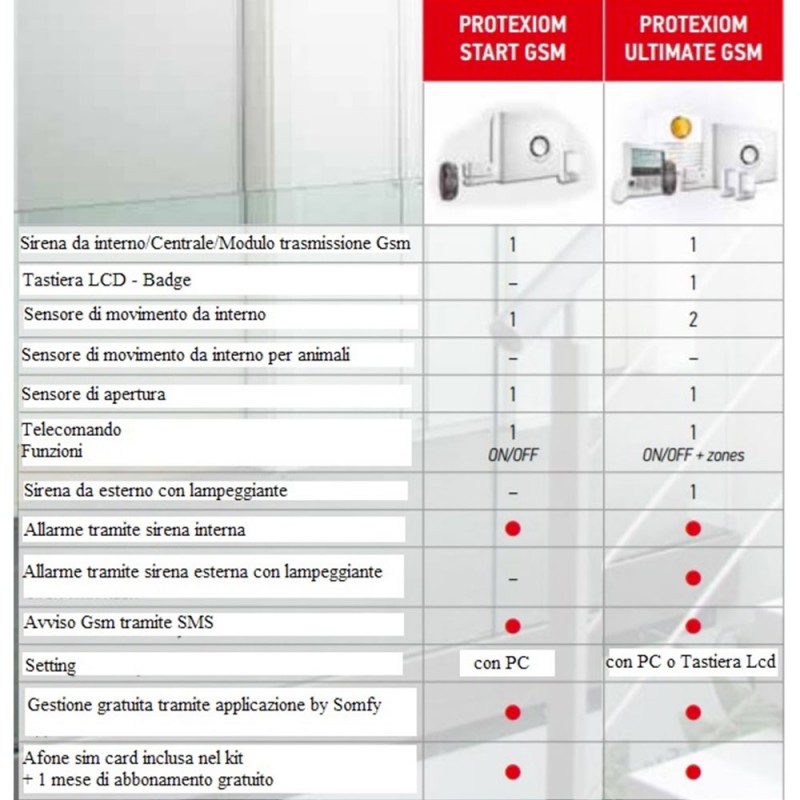 Somfy Protexiom Ultimate Gsm Burglar Alarm Kit