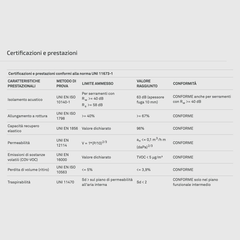 Elastoschaum Single Component Foam for Sealing Joints Laying Windows