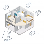 IO Somfy Thermostatic Valve Temperature Control Home Radiators