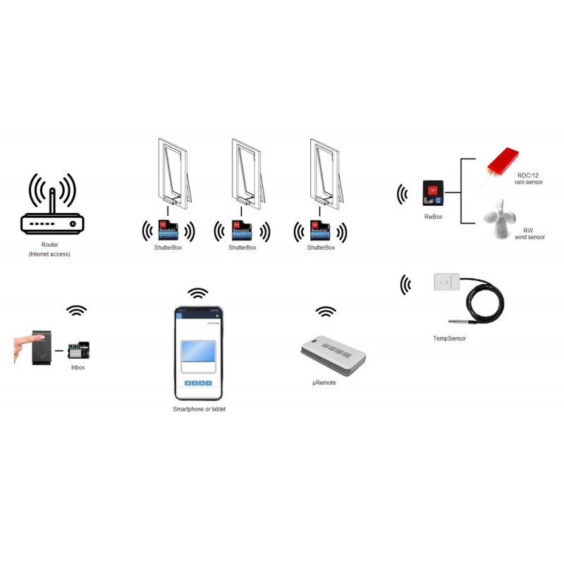 InBox Button for Control of Window Actuators WiFi Box Topp